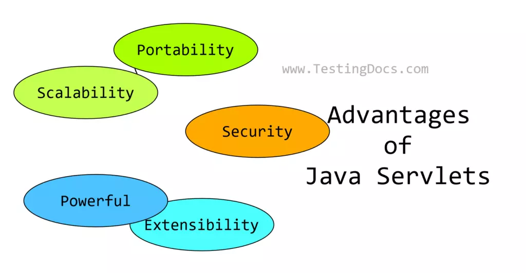 What Are The Advantages Of Java Servlets Testingdocs