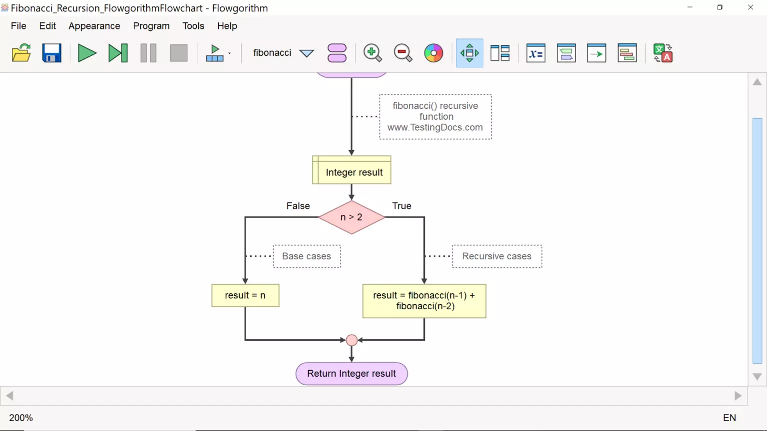 Fibonacci Series Flowchart Using Recursion Testingdocs