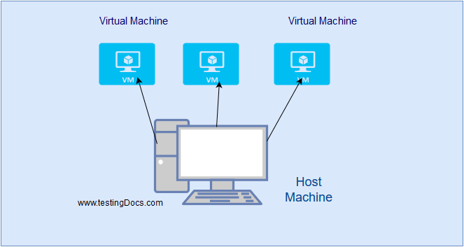 virtualmachine define