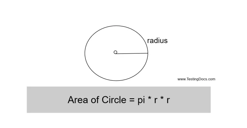 Write a Java program to calculate Area of Circle - TestingDocs.com