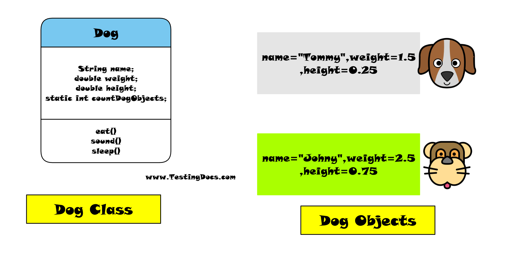 Static Variables Vs Instance Variables TestingDocs