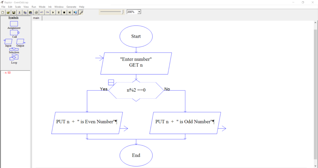 Flowchart To Print Even Numbers From 1 To 100