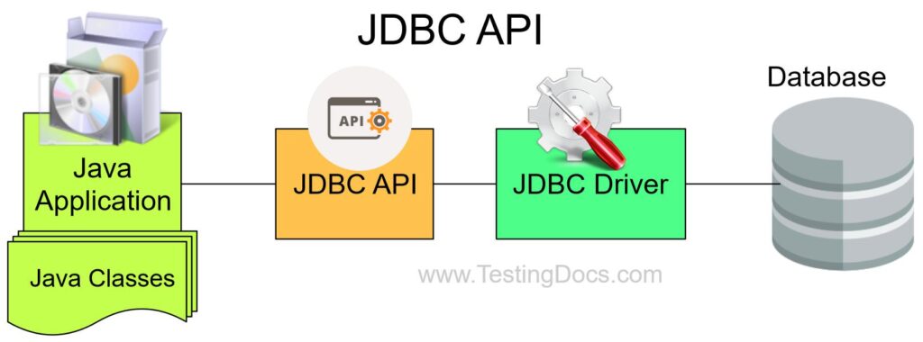 Write A Jdbc Program To Connect Mysql Database 6636