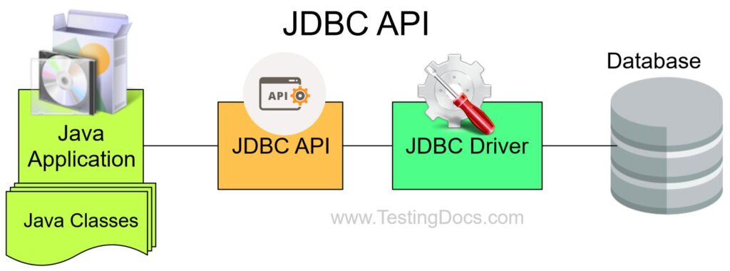 write-a-jdbc-program-to-connect-mysql-database-testingdocs