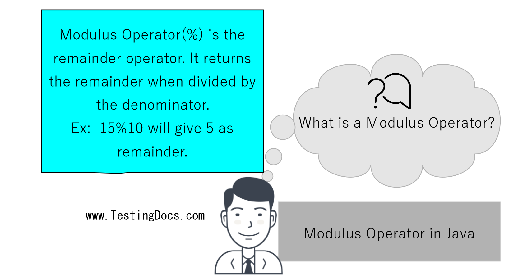 Modulus Operator