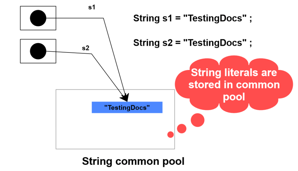 what-is-the-difference-between-string-literal-and-string-object