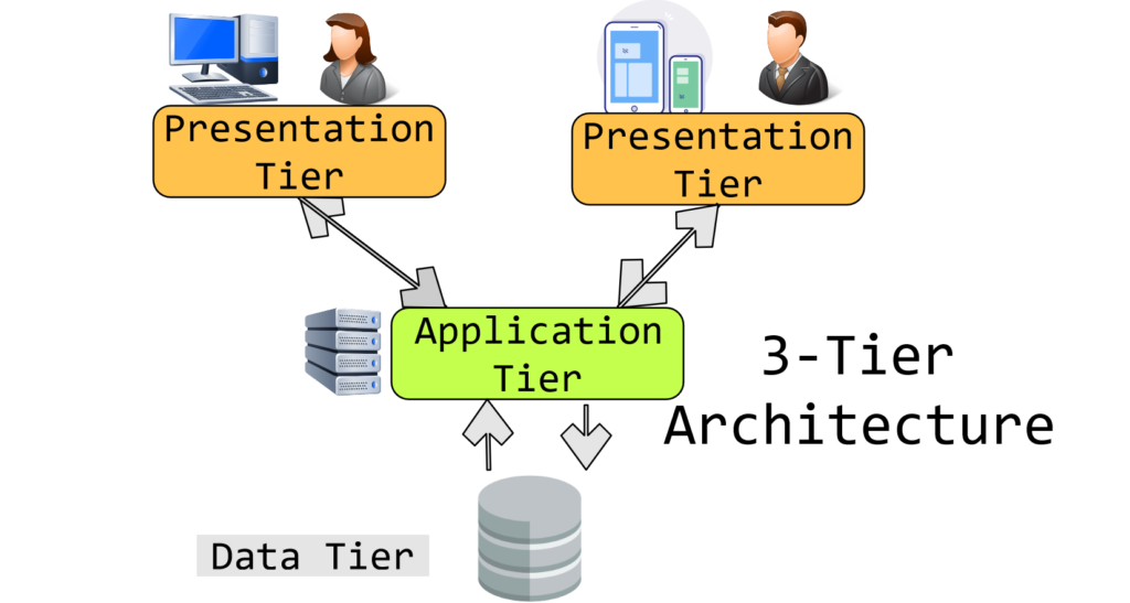 presentation tier architecture meaning