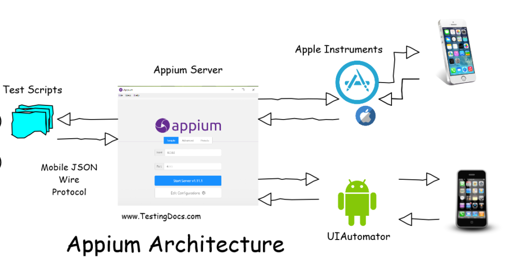 how appium server connect to device