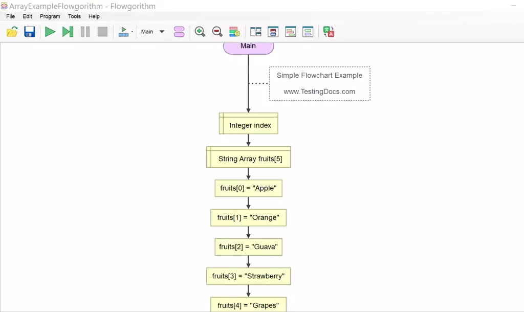 Arrays in Flowgorithm Flowchart [ 2024 ] | TestingDocs.com