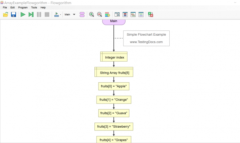 Arrays in Flowgorithm Flowchart | TestingDocs.com