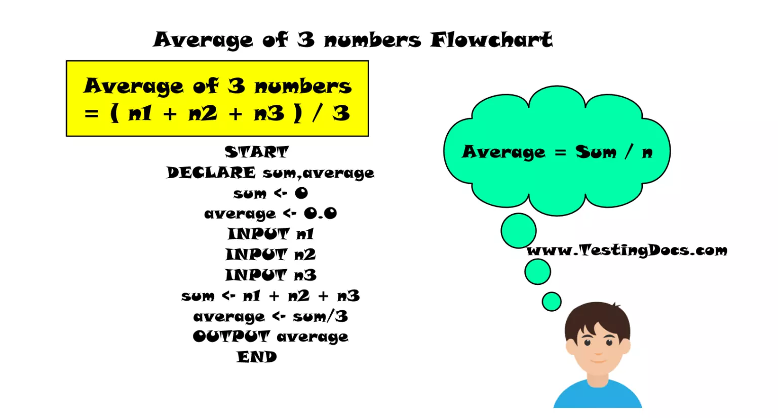 average-of-three-numbers-flowchart-testingdocs