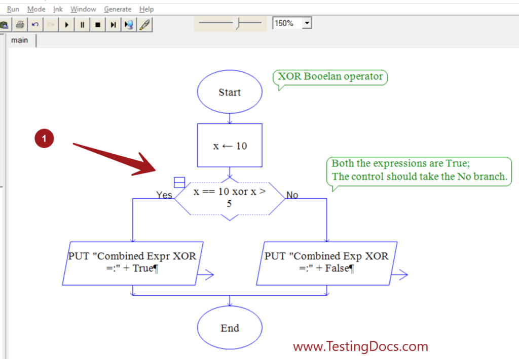 Boolean operators and Expressions in Raptor Flowcharts - TestingDocs.com