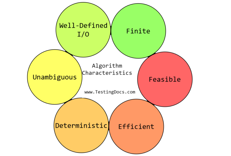 Characteristics Of An Algorithm 768x518 