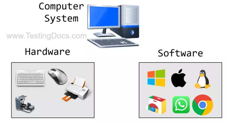 Introduction to Computer System | TestingDocs.com