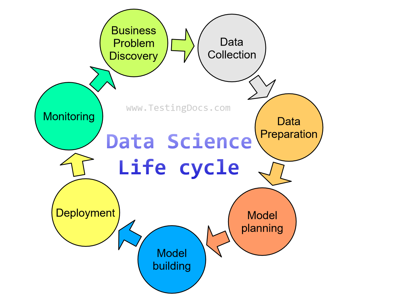 Data Science Life Cycle