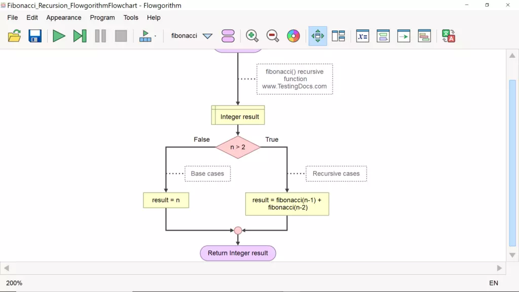 Fibonacci Series Flowchart using Recursion - TestingDocs.com