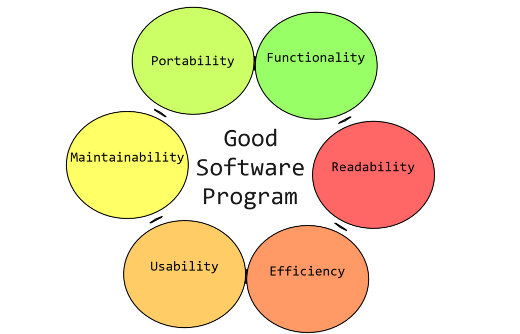 good-software-program-characteristics-testingdocs