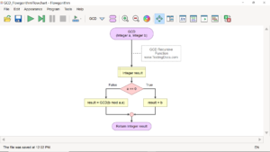 Greatest Common Divisor Flowchart 