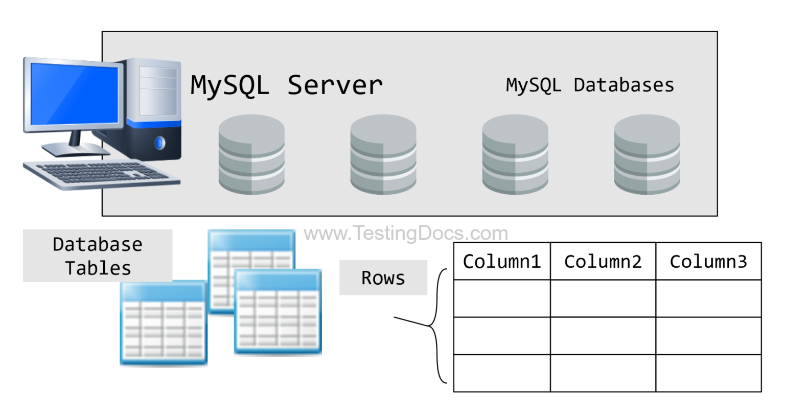 Xor sql. Базы данных SQL. Database structure. Or в MYSQL. MYSQL add.