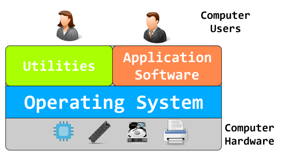 Operating Systems Examples | TestingDocs.com