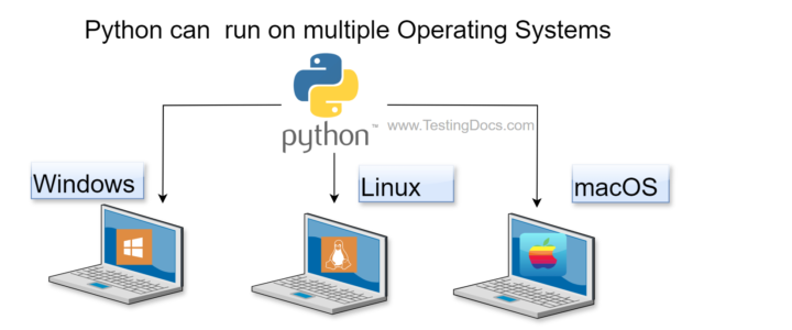 Python compatible with OS