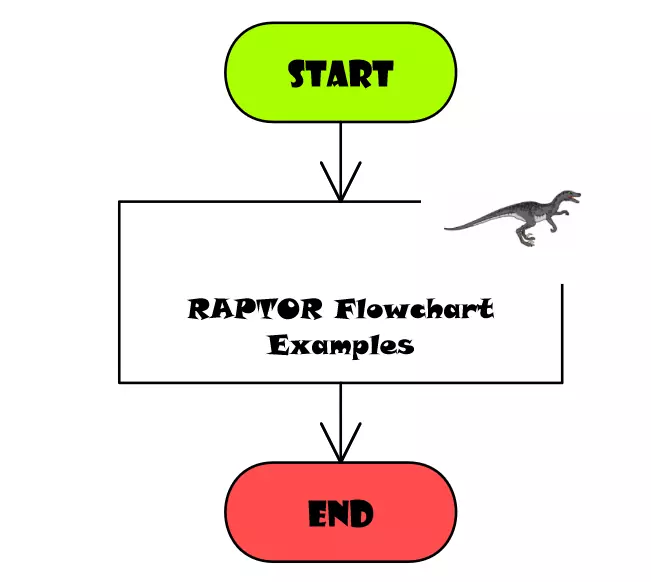 How To Build Raptor Flowchart Create Info - Bank2home.com