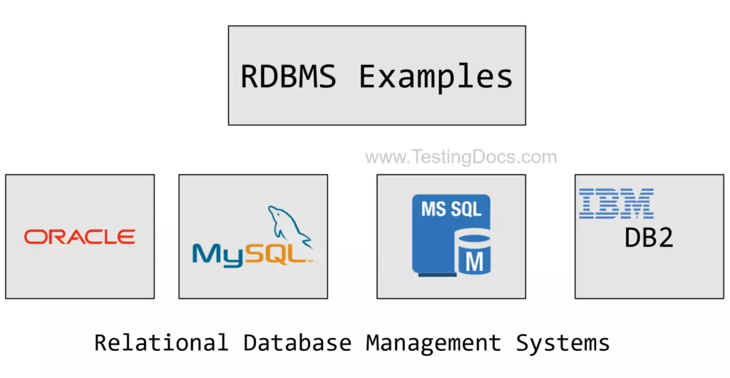 Relational Database Management System | TestingDocs.com