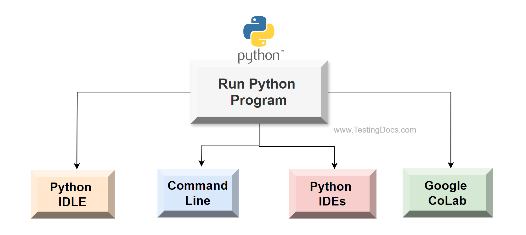 Run Python Program