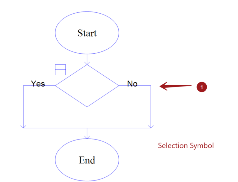 Raptor Flowchart Symbols Testingdocs Hot Sex Picture 6599