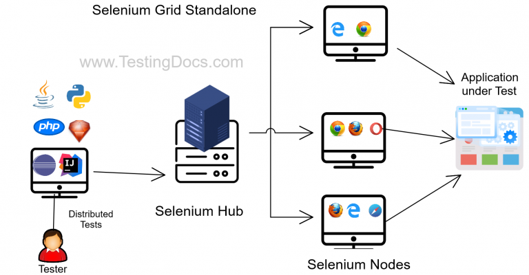 selenium standalone server 2.53.1 download