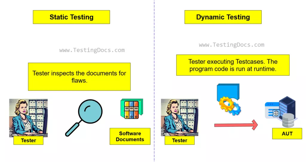 Static Testing Vs Dynamic Testing Testingdocs Com