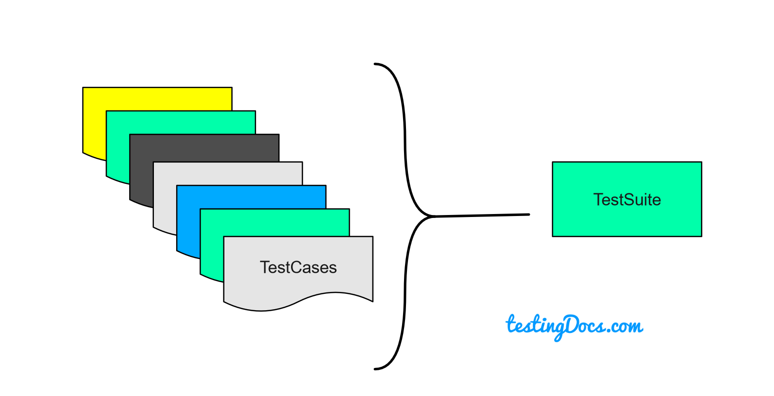 creating-test-suite-and-test-cases-in-testlink-testingdocs