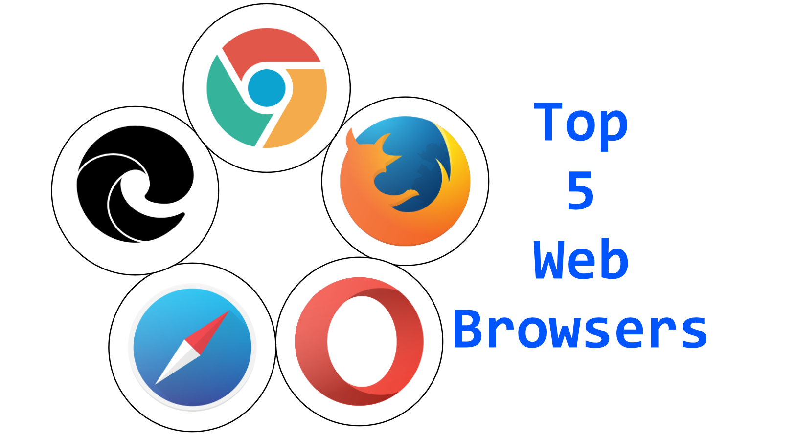 Top 5 Web Browsers [ 2023 ]