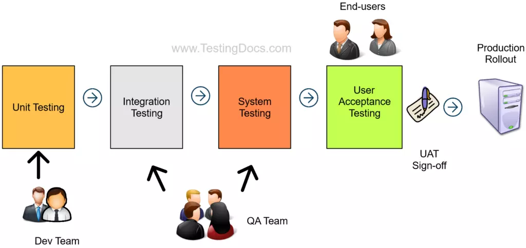 Mapping The Path To Success: A Comprehensive Guide To User Acceptance ...